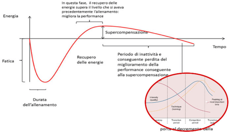 grafico che spiega teoria della suopercomposizione