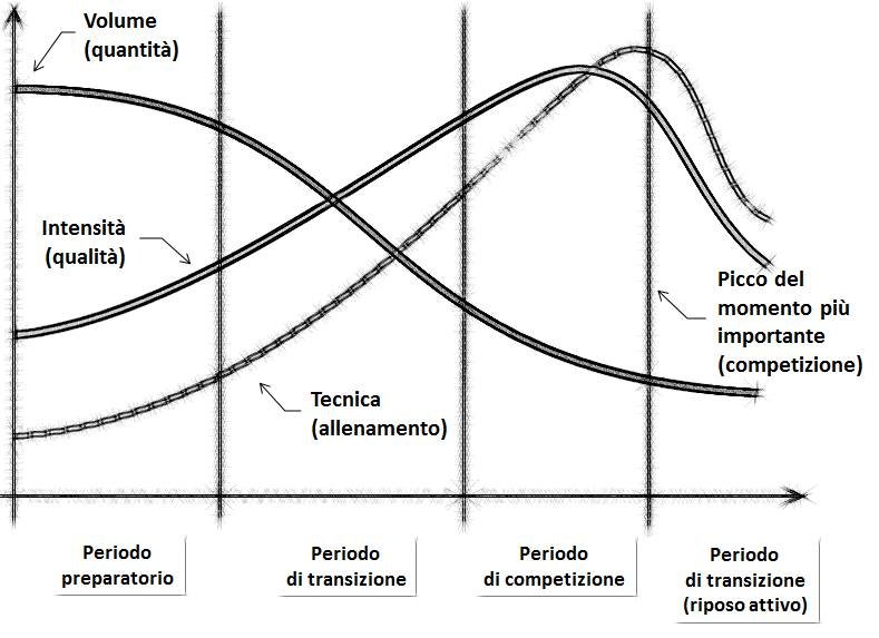 grafico che mette in relazione volume ed intensità